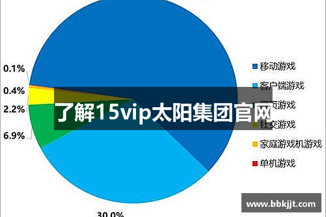 了解15vip太阳集团官网